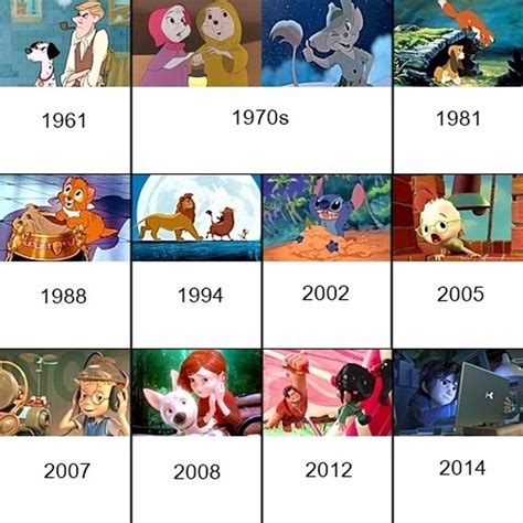 películas de Disney orden cronológico